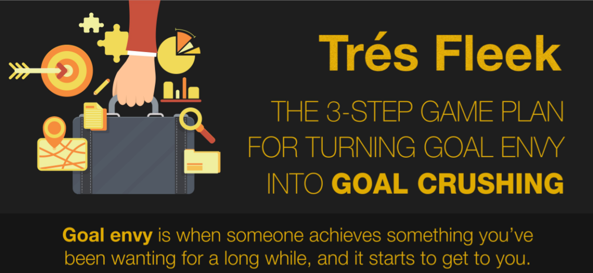 3 Step Game Plan For Turning Goal Envy Into Goal Crushing Infographic Thumbnail